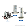 Photocatalyse HVAC dans le module de purificateur d'air actif du conduit